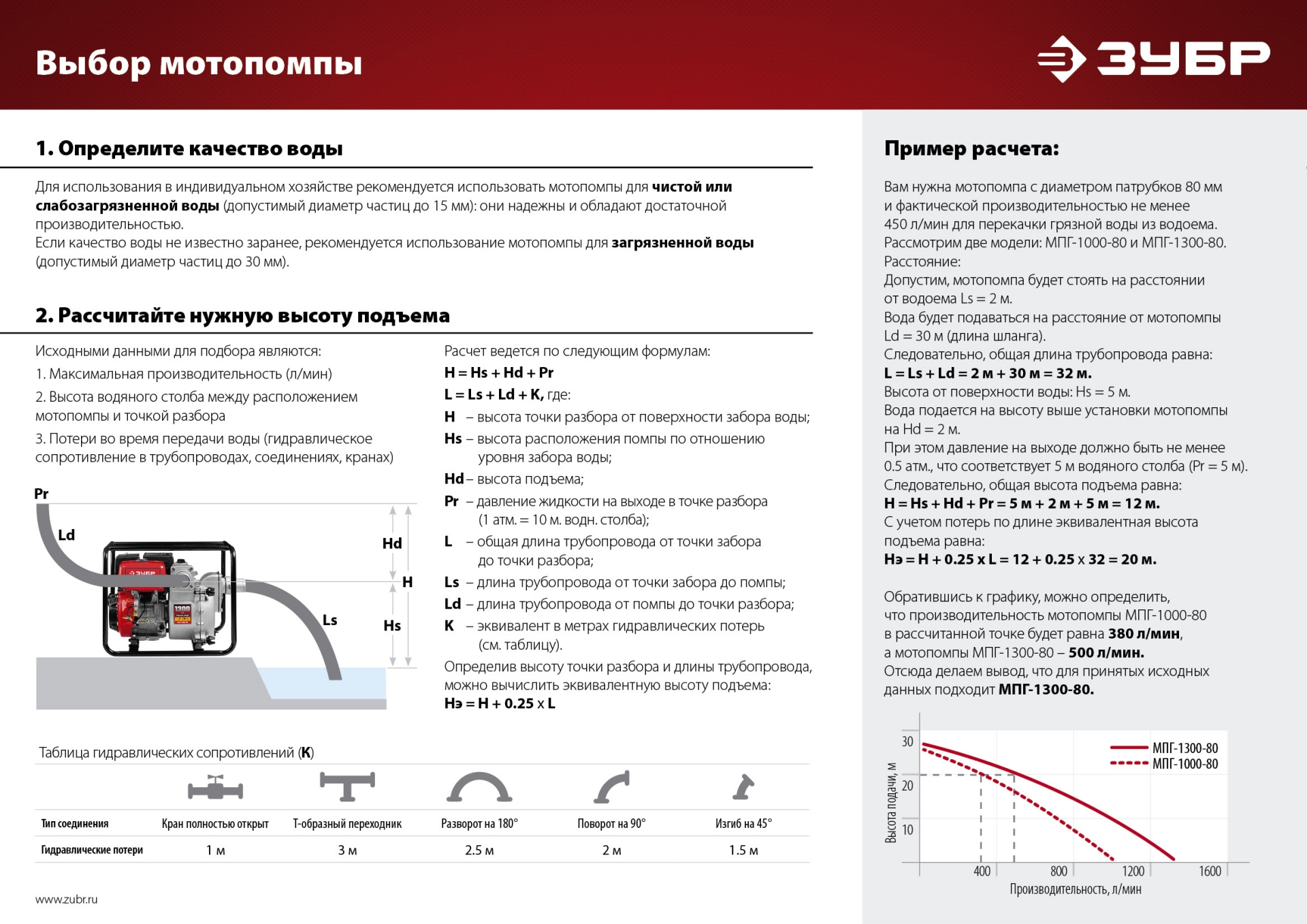 Мотопомпа бензиновая ЗУБР МПГ-1000-80