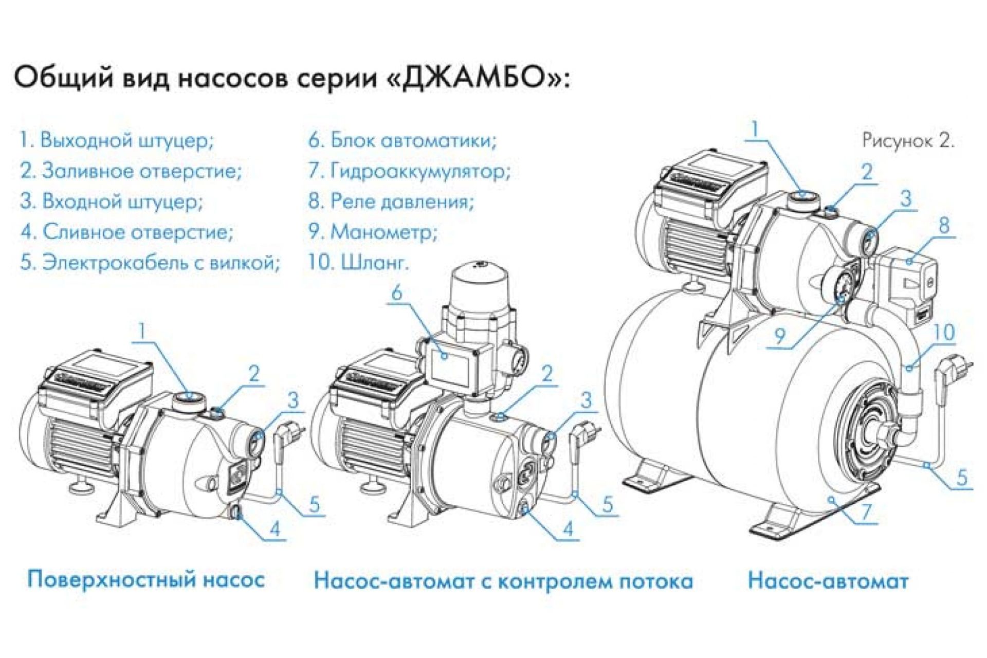 Устройство насоса джамбо 70 50 н чертеж в разрезе