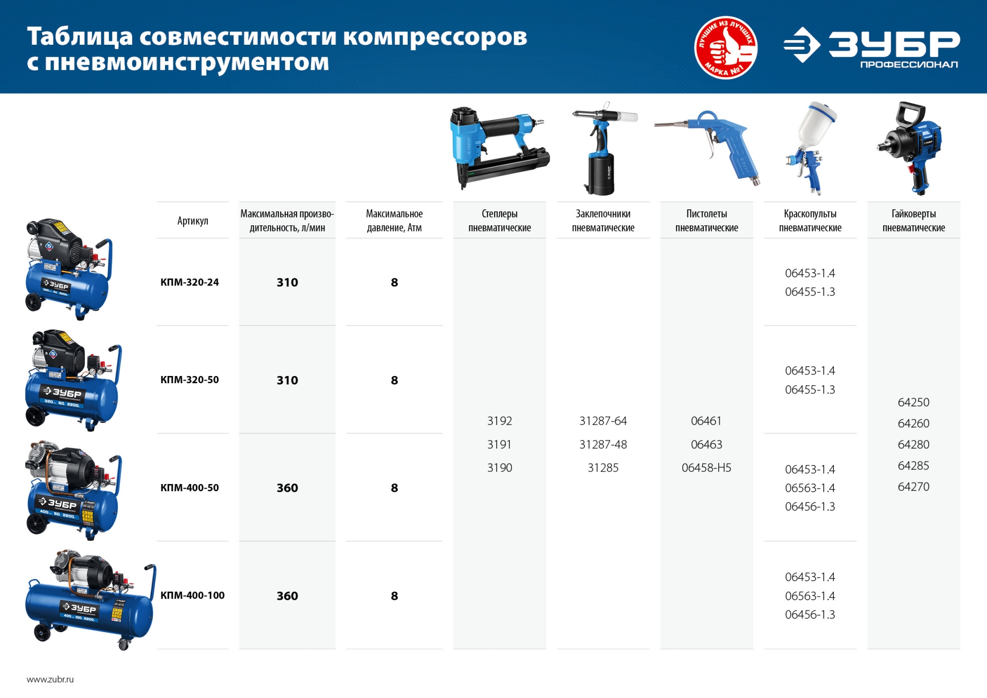 Компрессор воздушный ЗУБР КПМ-400-100 