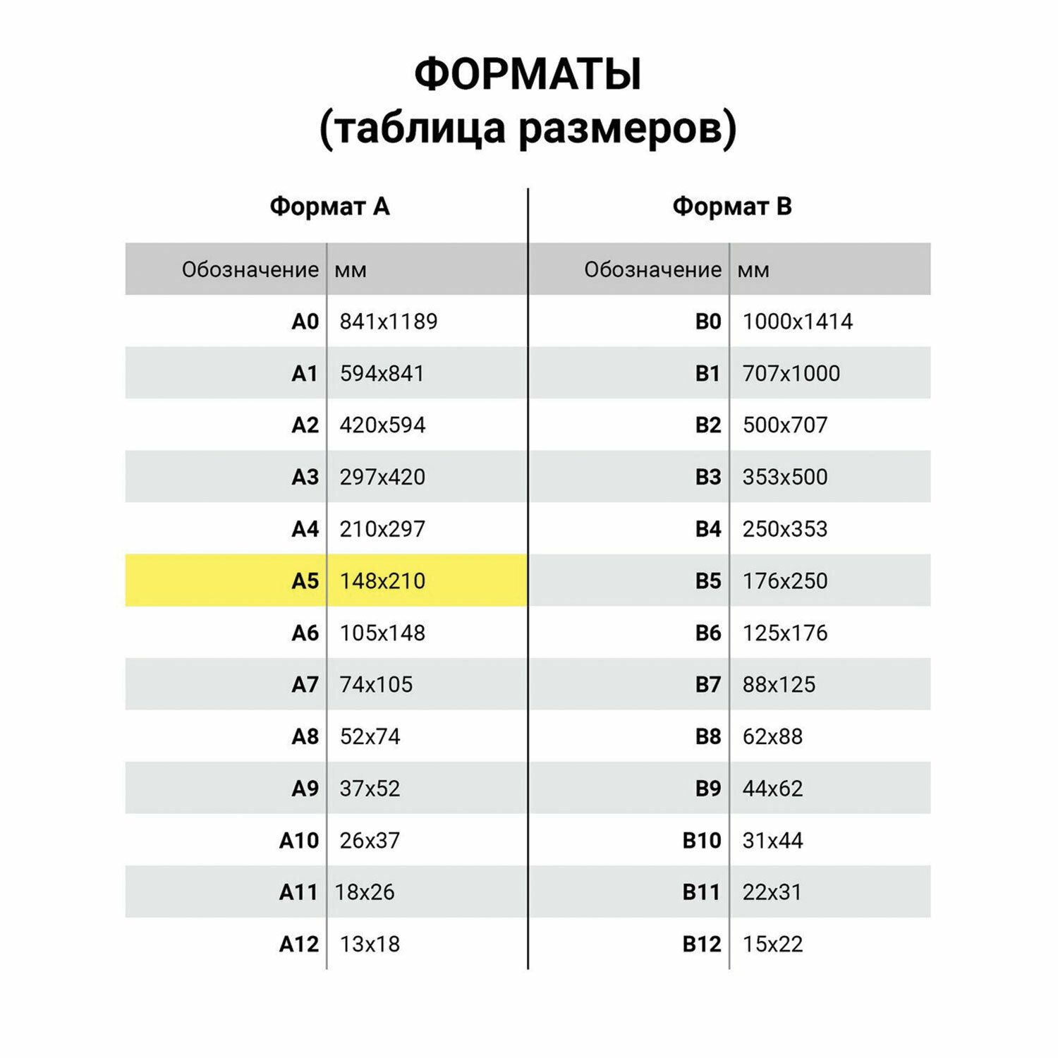 Формат Фотографии А5