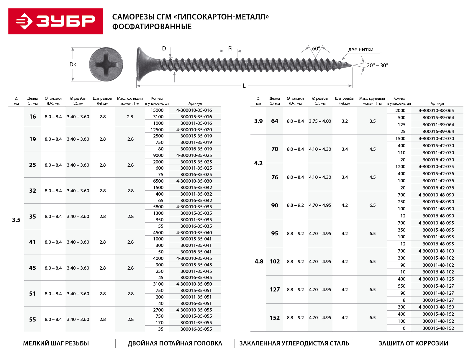 Формула профи металлическая мебель