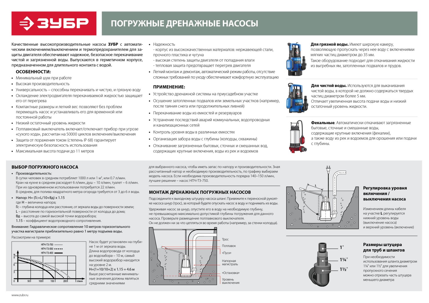 Насос фекальный ЗУБР НПФ-250